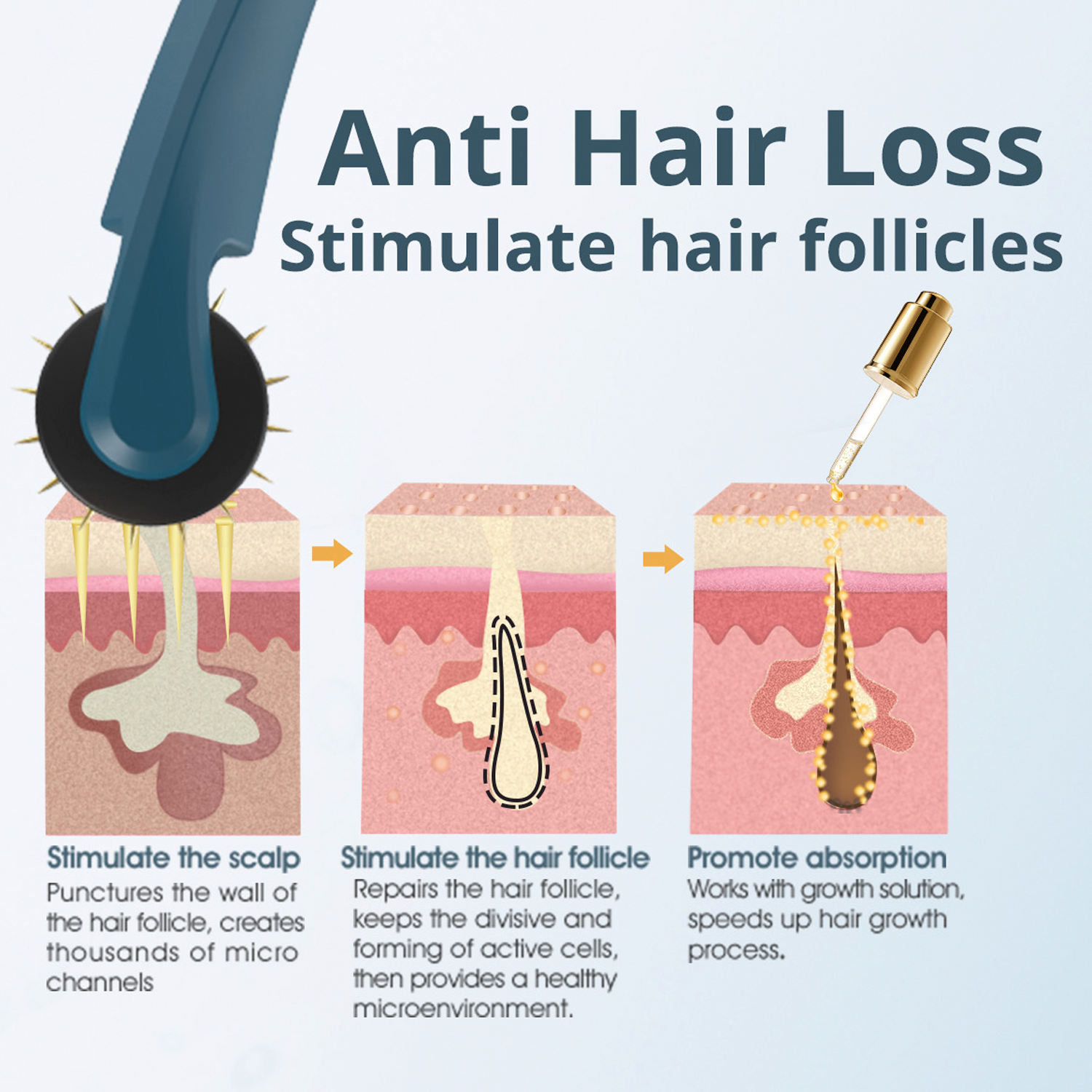 Dr.Pen Derma Roller (128 pins)