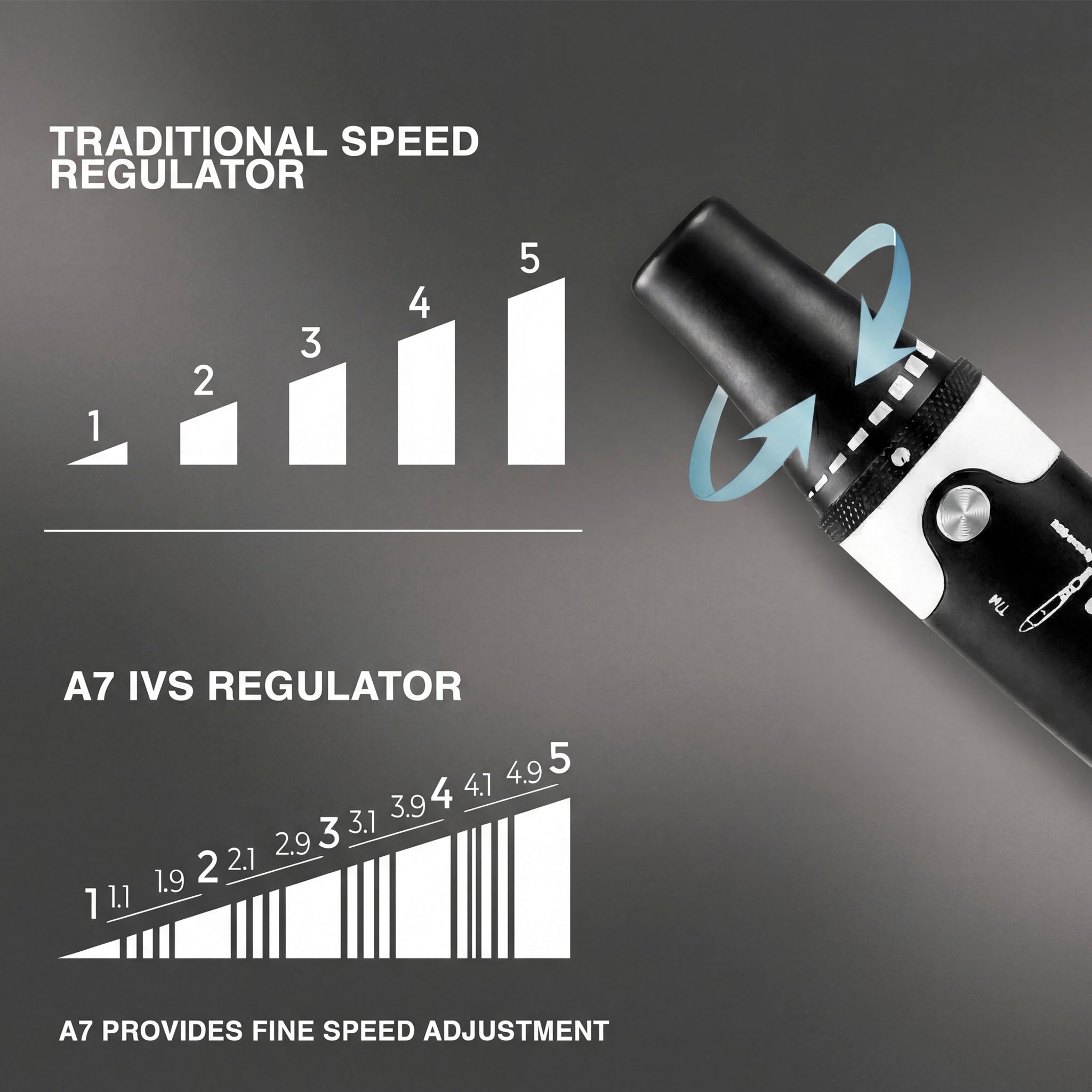 Original Dr.Pen A7 Microneedling Pen