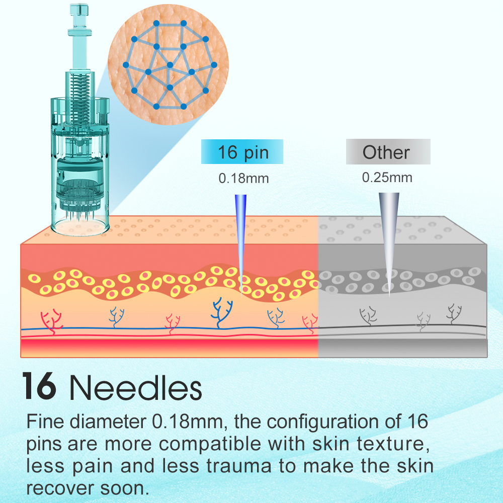 Dr. Pen A6S RN Cartridges (20pcs)