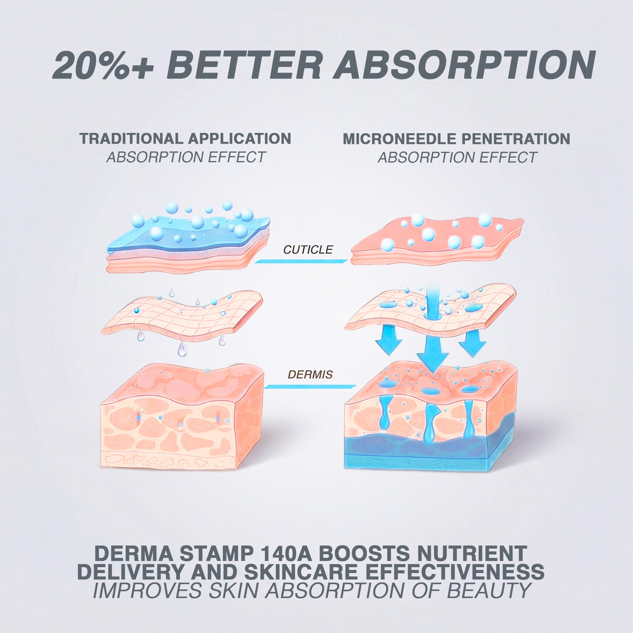 Dr. Pen Adjustable Derma Stamp 140A