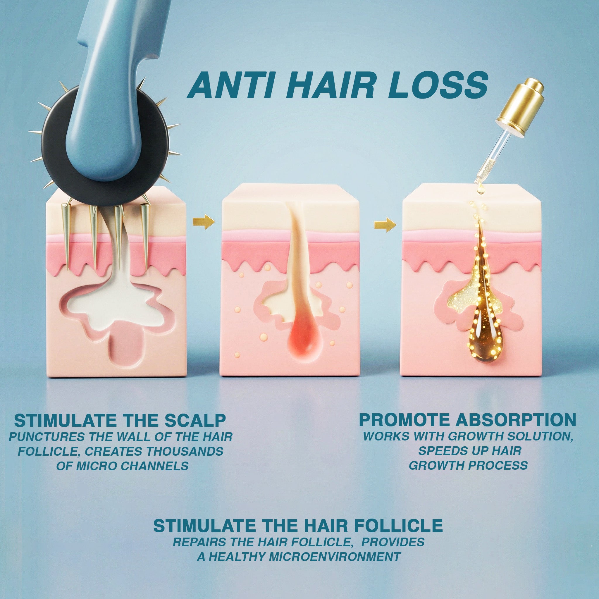 Dr. Pen Derma Roller (128 pins)