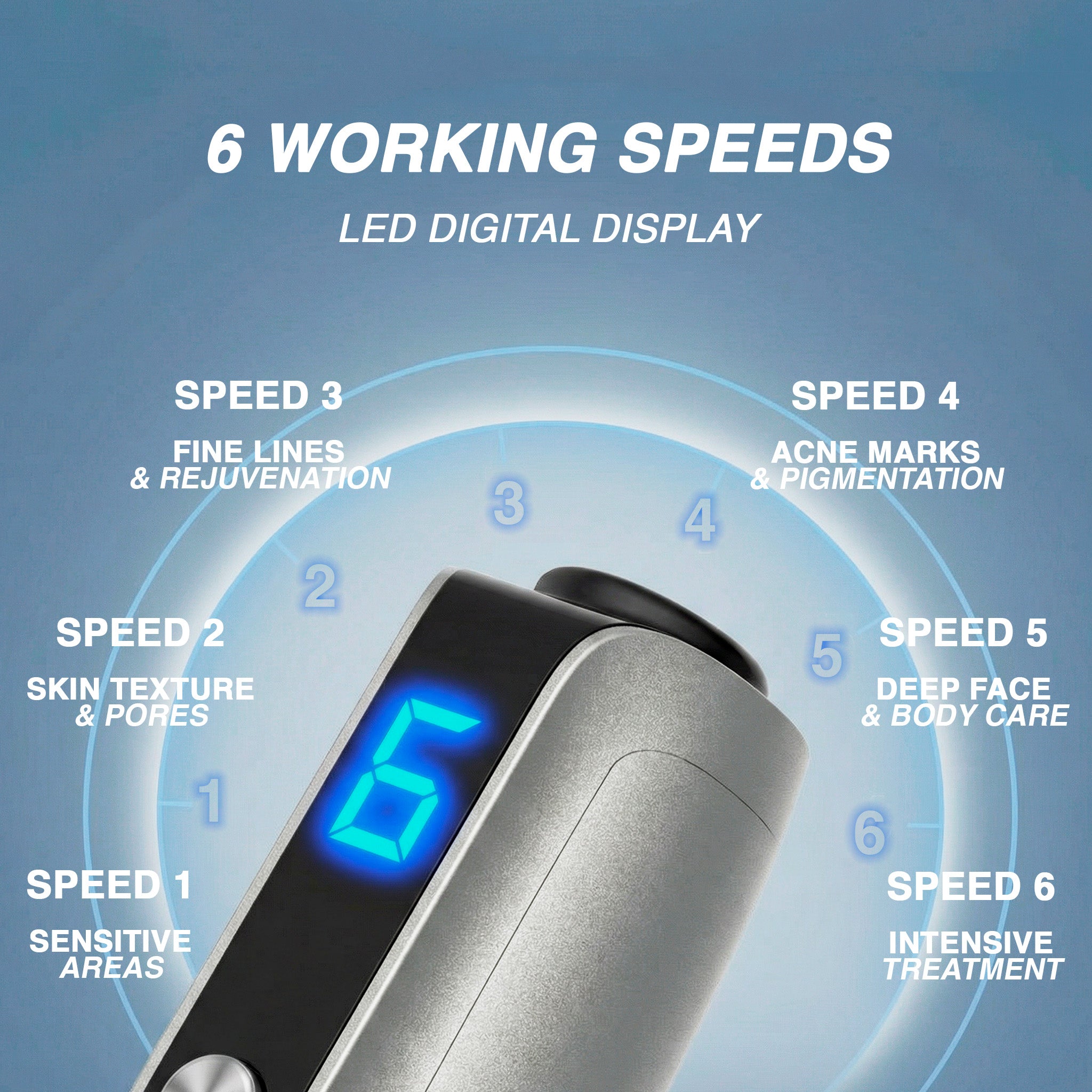 Dr. Pen M8S Microneedling Pen