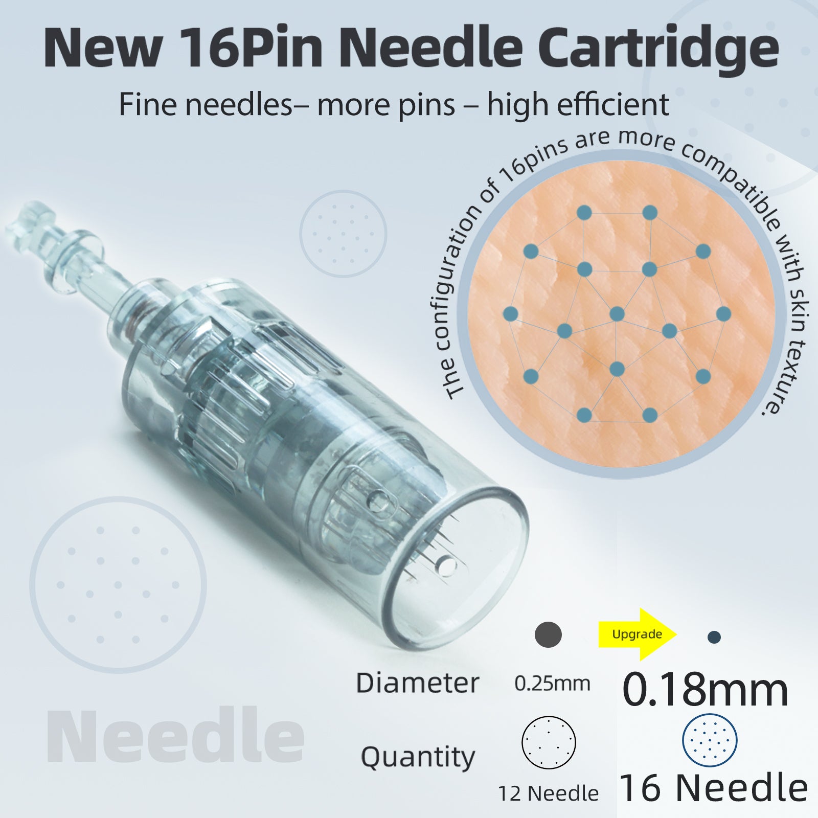 Dr. Pen M8 16p Cartridges (20pcs)